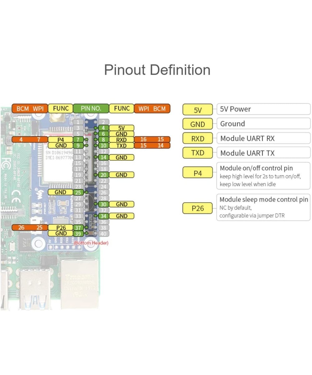 Modulo GSM/GPS 4G LTE SIM 7070G