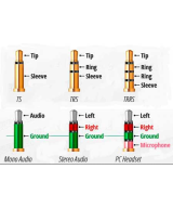 Conector de Audio 3.5mm a Terminal con 2 Tornillos