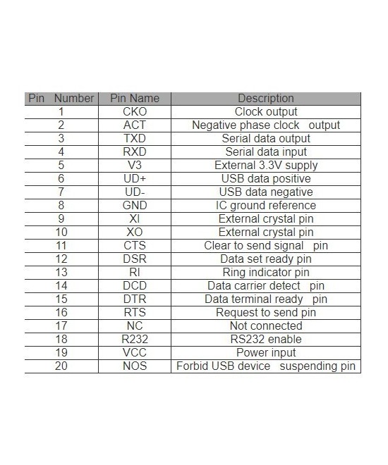 Circuito integrado CH340C