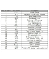 Circuito integrado CH340C