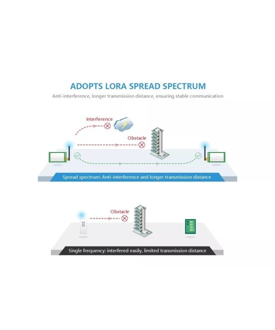 Enlace Lora 433Mhz 8KM E32-433T30D TTL 1W Tx/Rx