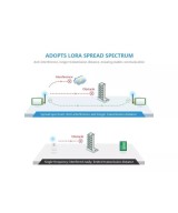 Enlace Lora 433Mhz 8KM E32-433T30D TTL 1W Tx/Rx