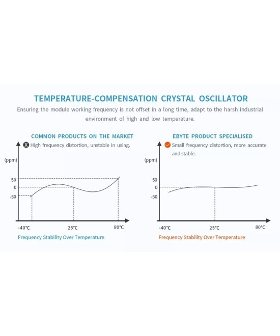 Enlace Lora 433Mhz 8KM E32-433T30D TTL 1W Tx/Rx