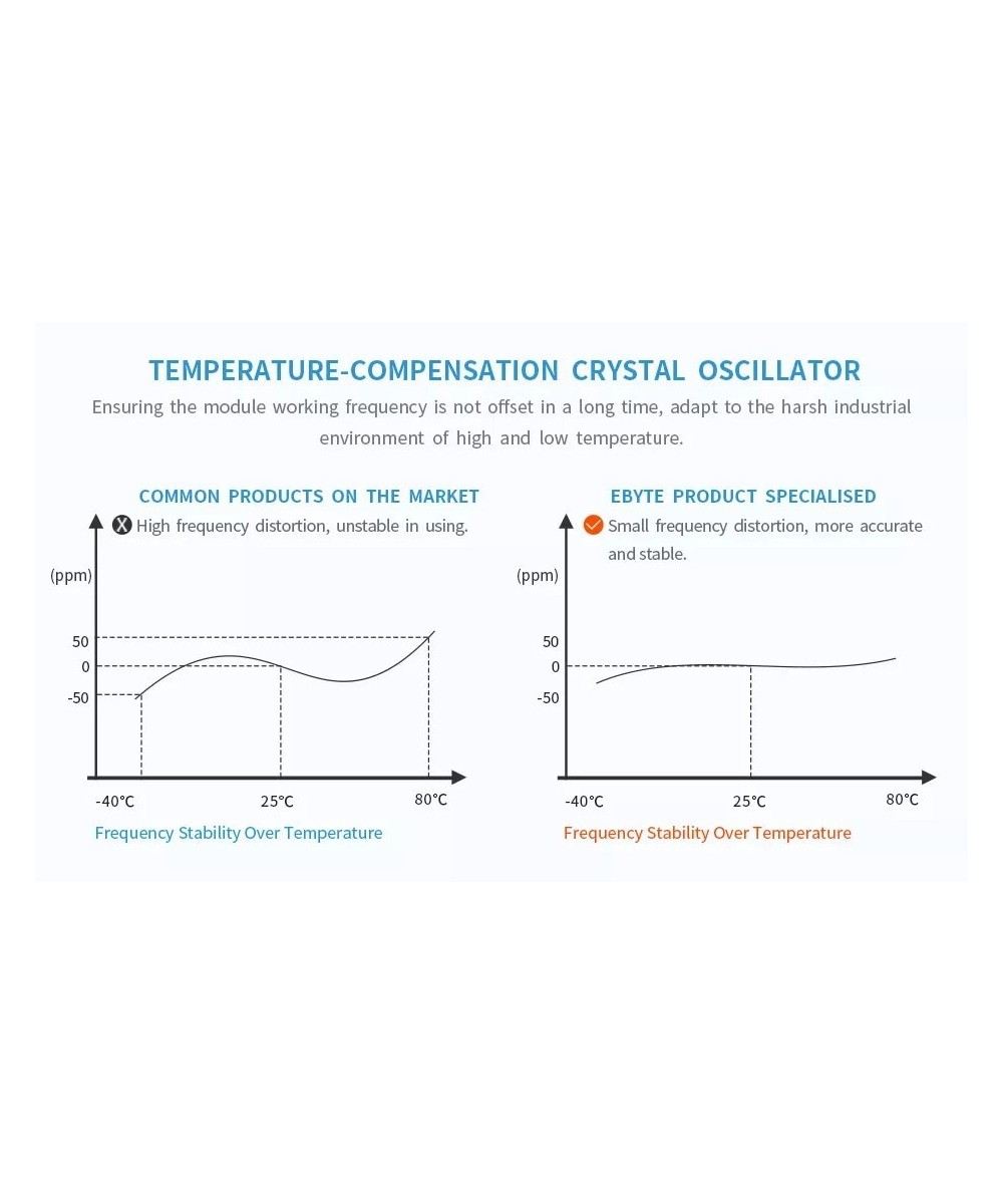 Enlace Lora 433Mhz 8KM E32-433T30D TTL 1W Tx/Rx
