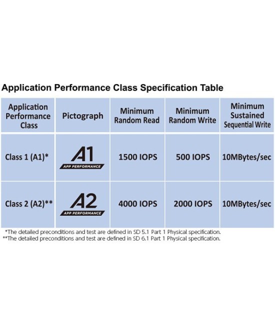 Memoria Micro SD Samsung EVO