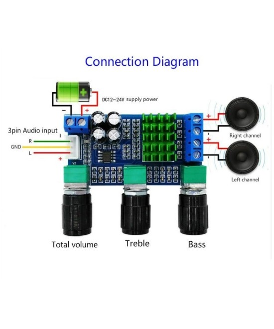 Amplificador de Audio 2x80W HX-M567 TPA3116D2