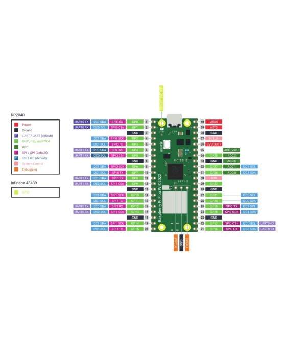 Raspberry pi pico W