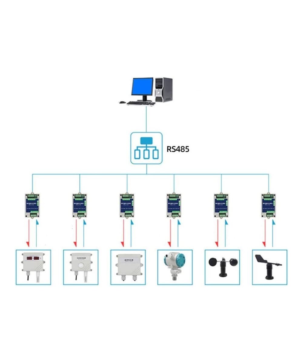 Modulo Transmisor Analogo a RS485 4-20mA