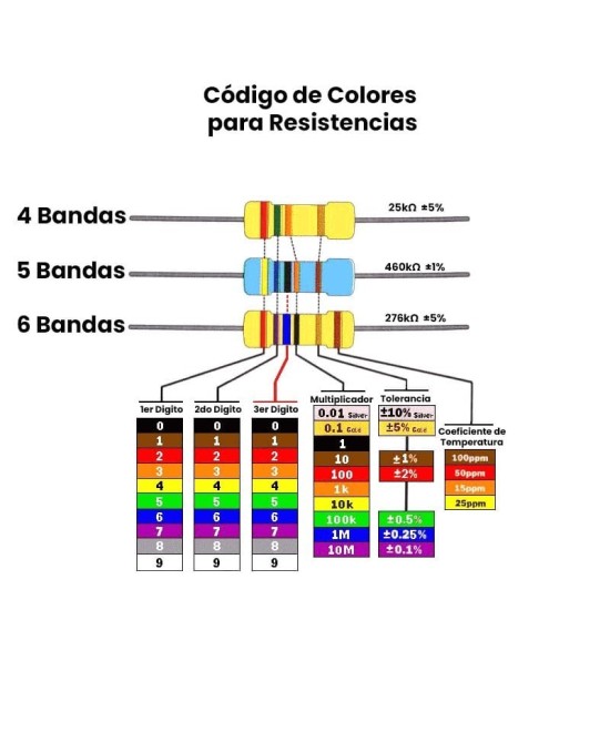 Resistencias de Filamento de Carbon 1/4W 1 Valor (10 Unidades)