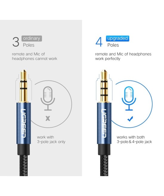 Extension de Microfono para Celular UGREEN 2M