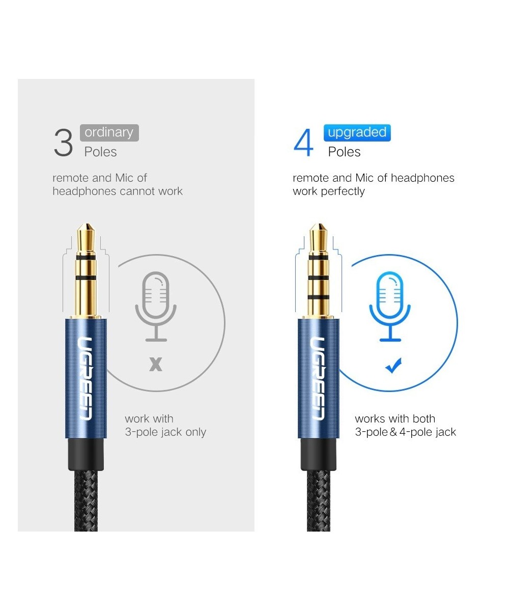 Extension de Microfono para Celular UGREEN 2M