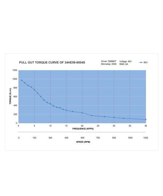Motor Paso a Paso Nema 34 con Controlador DM860I