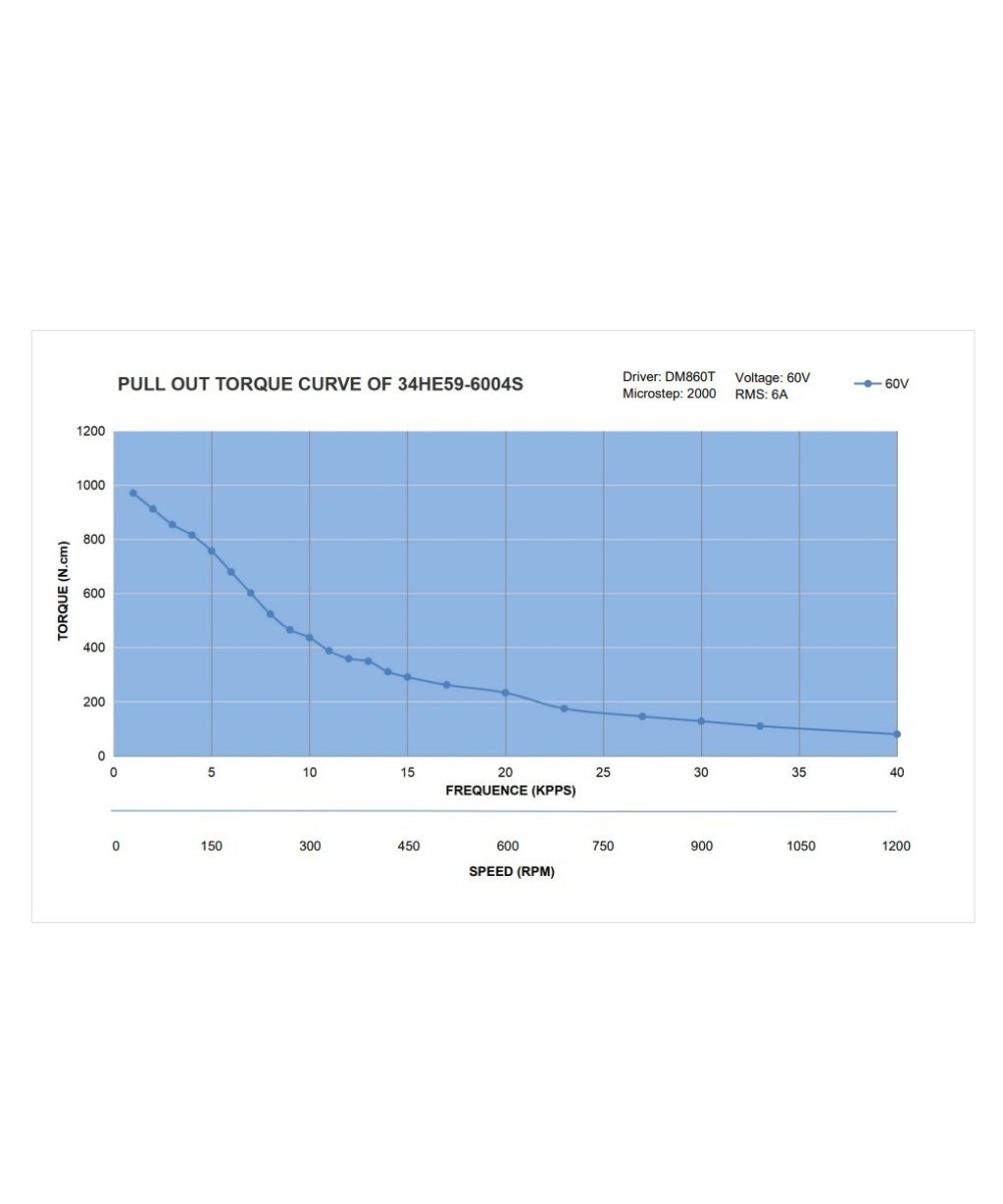 Motor Paso a Paso Nema 34 con Controlador DM860I