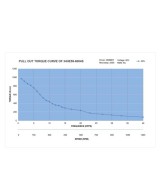 Motor Paso a Paso Nema 34 con Controlador DM860I