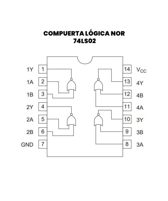 Compuerta Logica NOR SN74LS02N