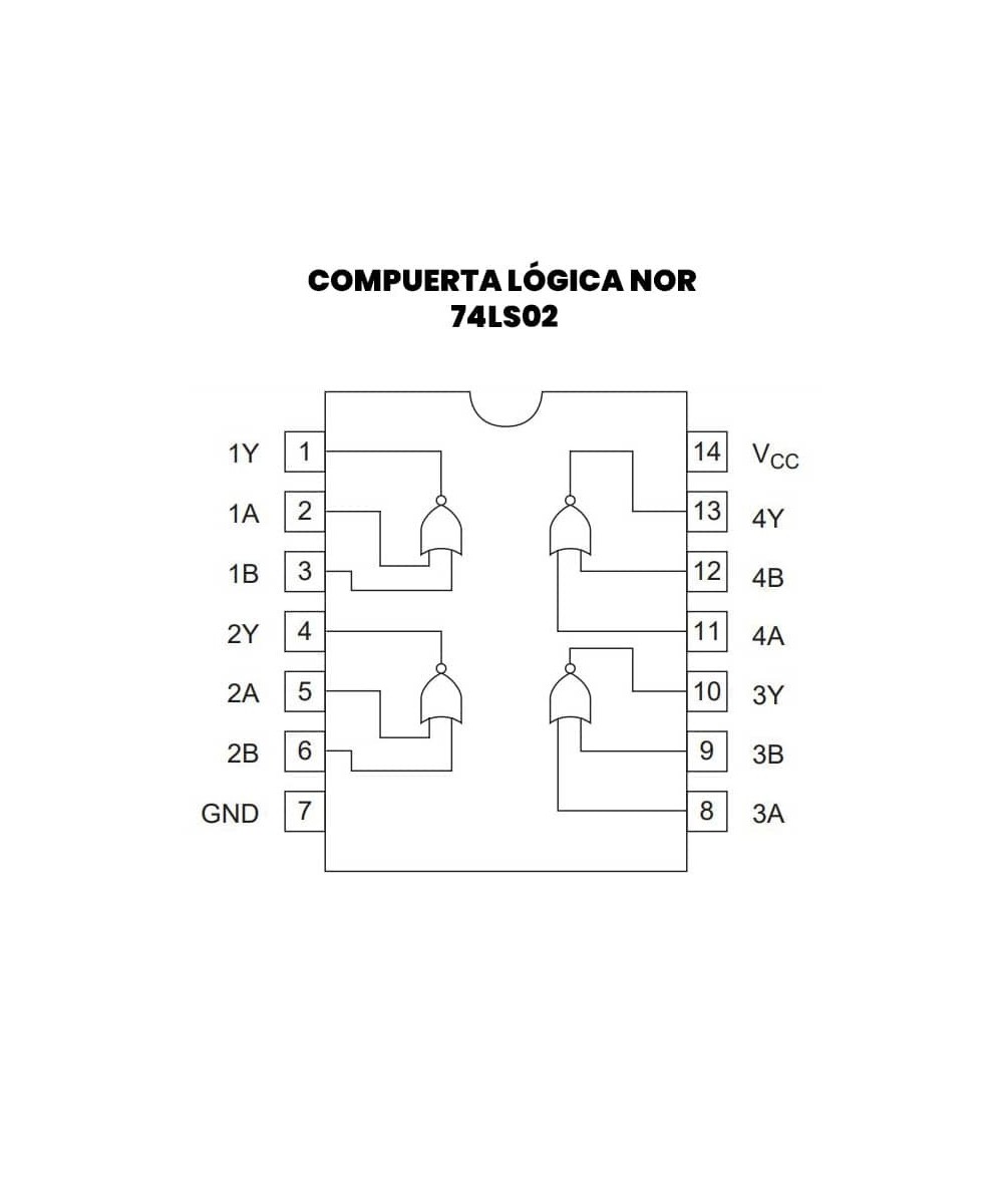Compuerta Logica NOR SN74LS02N
