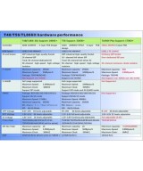 Programador Universal T48 TL8663G