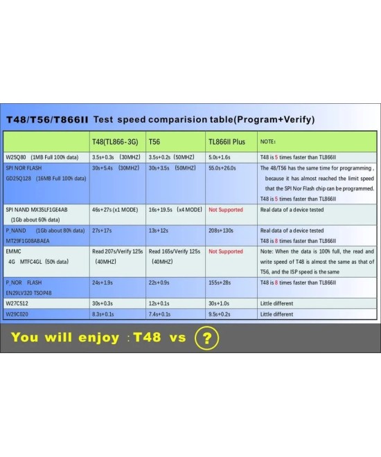 Programador Universal T48 TL8663G
