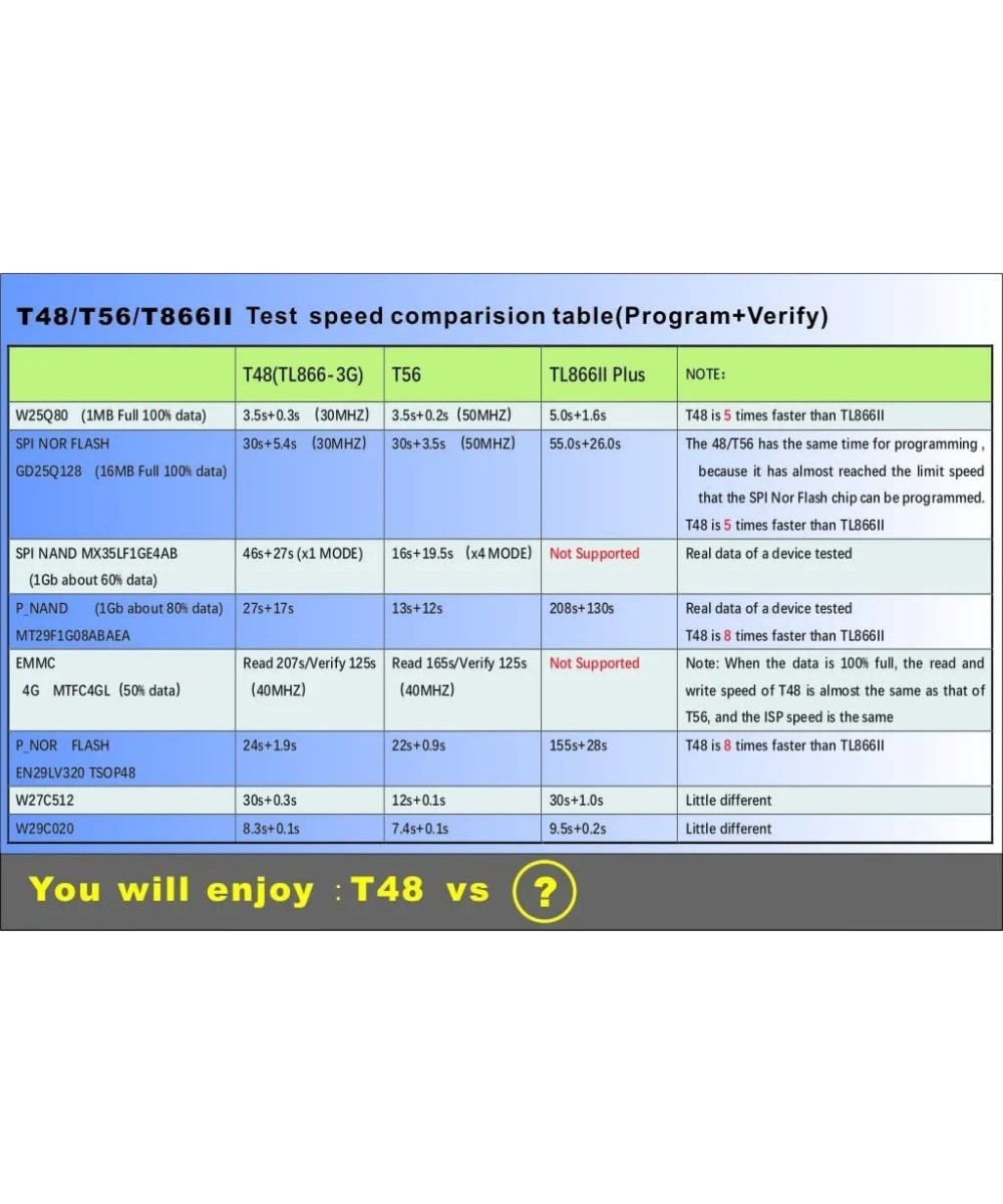 Programador Universal T48 TL8663G