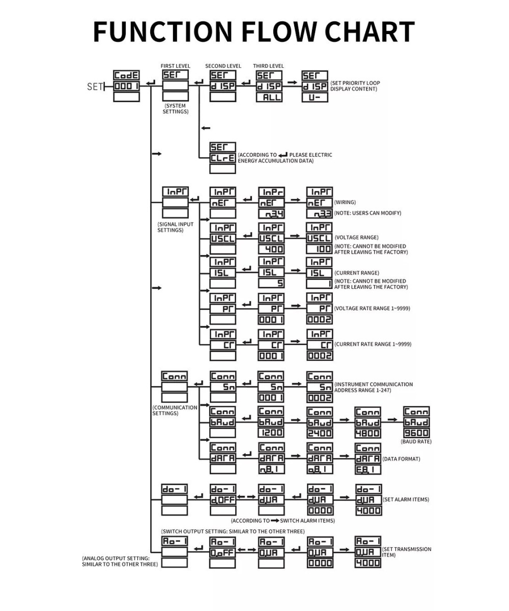 Monitor de Voltaje y Corriente Multifuncion DB194E-9S4 Trifasico