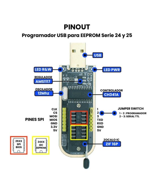 Programador USB CH341 con Base1.8v SPI Flash Sop8 Dip8 W25