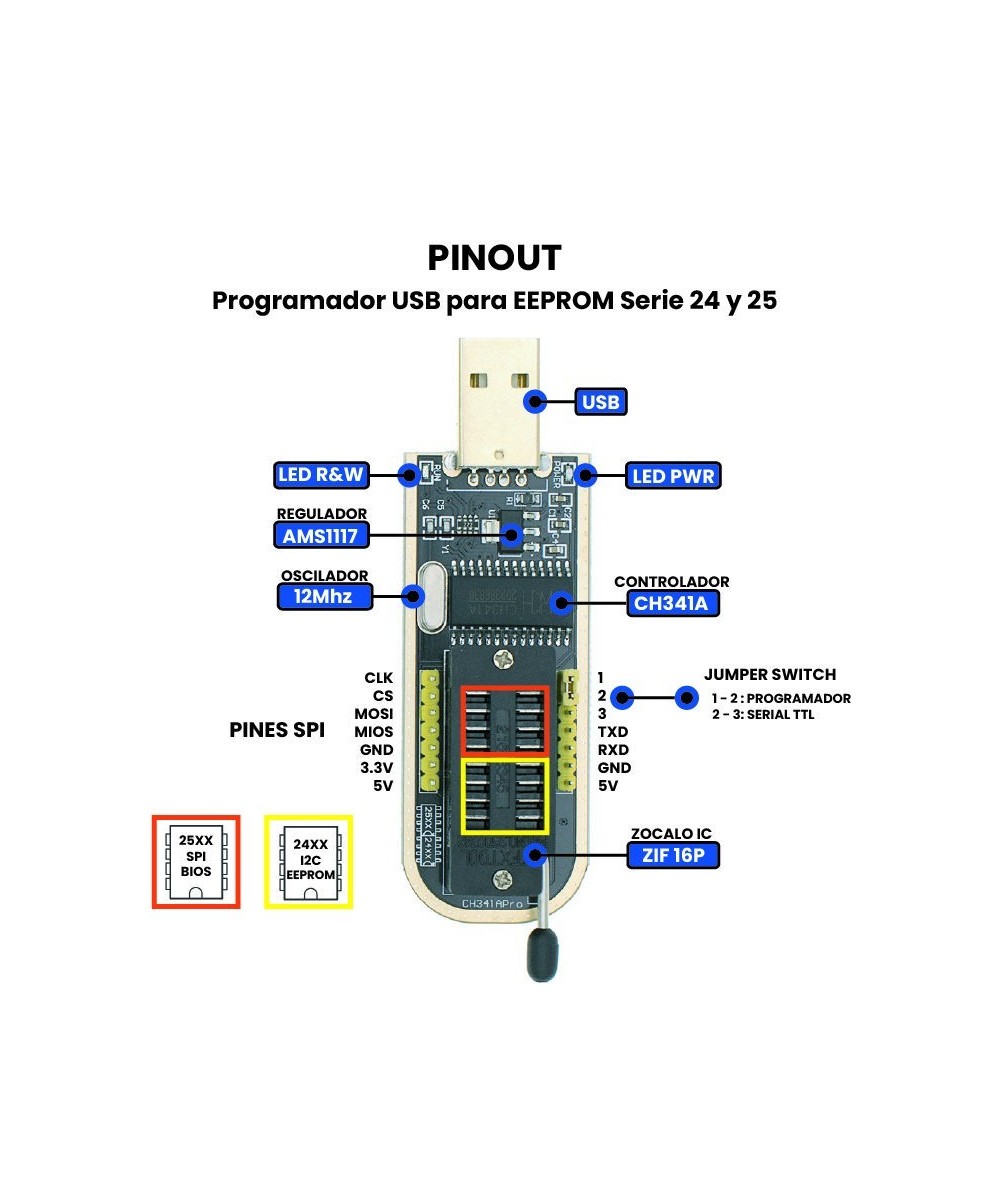 Programador USB CH341 con Base1.8v SPI Flash Sop8 Dip8 W25