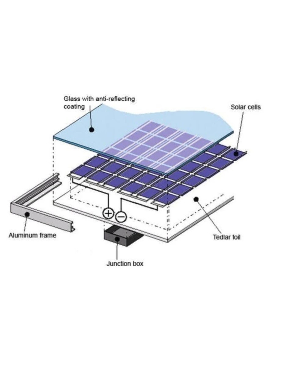 Panel Solar 18-36V 20-540W
