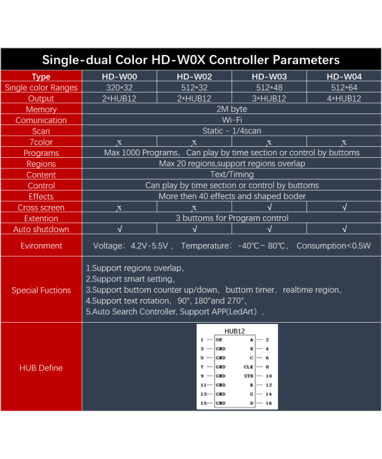 Panel LED P10 32x16 con Controlador HD-W00 Wifi