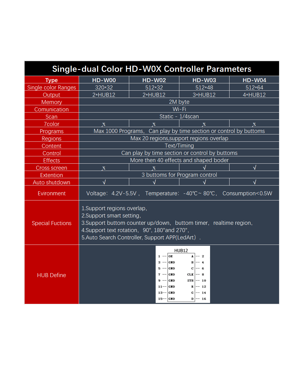 Panel LED P10 32x16 con Controlador HD-W00 Wifi