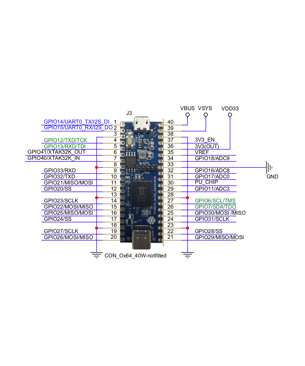 Pine64 Ox64 128Mb SBC