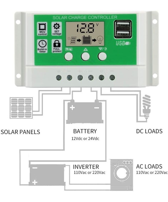 Controladores de Carga Solar 10A/20A/30A/60A 250w