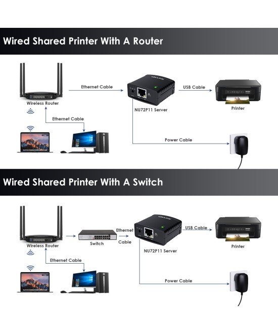 Servidor de Impresora USB 2.0 10/100Mbps RJ45 WN-NU78M41