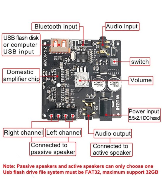 Tarjeta Amplificador de Audio 100W+100W Bluetooth 5.0 ZK-1002M