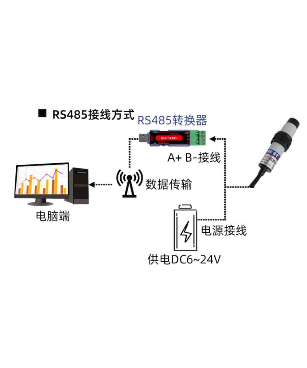 Sensor de CO2 400 a 5000ppm 9-24V SONBEST SM7870B