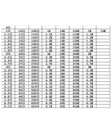 Resistencia SMD 1% 1/8W 0805 0.1OHM - 10MOHM (5 unidades)