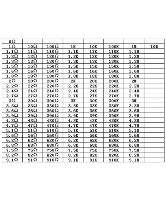 Resistencia SMD 1% 1/8W 0603 0.1OHM - 10MOHM (5 unidades)