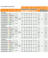 Diodos LED SMD 1206 10 unidades