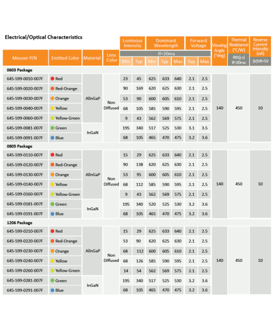 Diodos LED SMD 0805 10 unidades