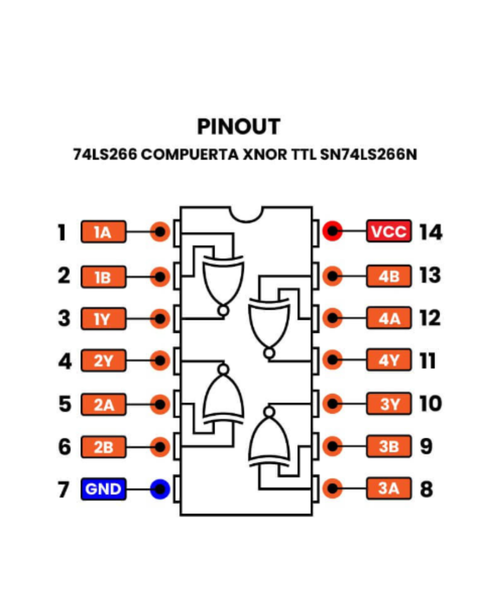 Compuerta logica XNOR 74LS266