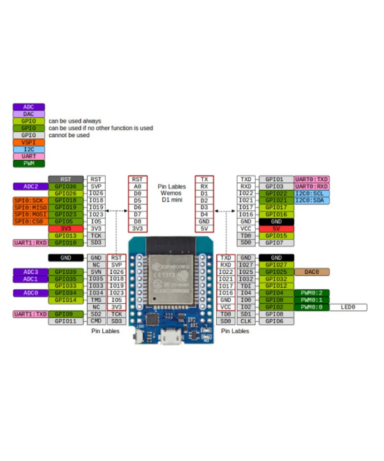 Tarjeta de desarrollo ESP32 D1 mini WIFI BLUETOOTH