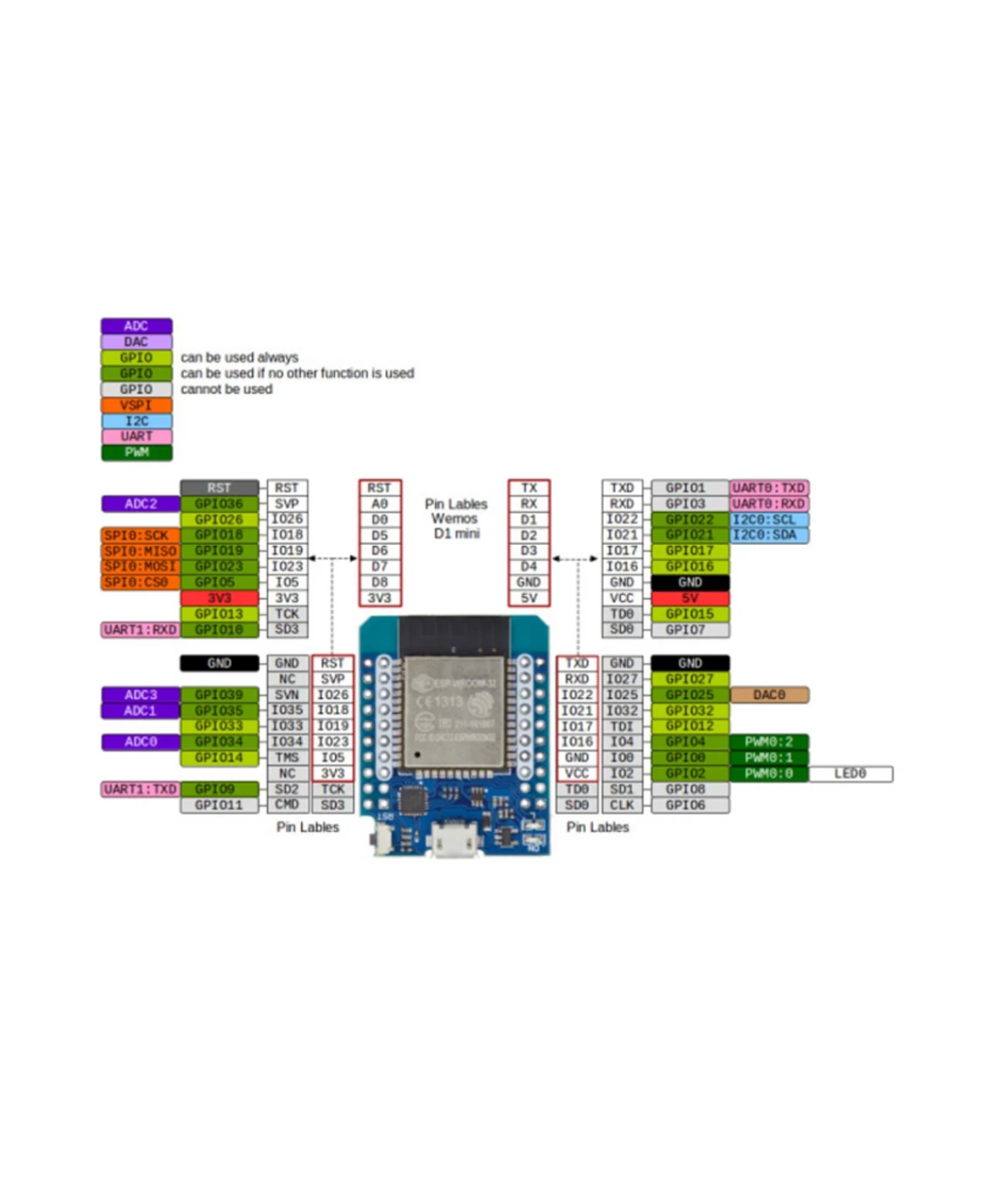 Tarjeta de desarrollo ESP32 D1 mini WIFI BLUETOOTH