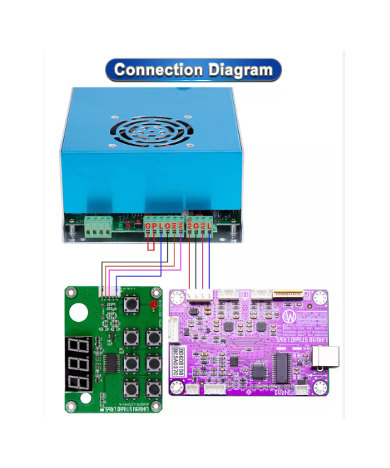 Tarjeta Madre para Sistema de Grabado y Cortado Laser CO2 M3 Lihuiyu (DIY)