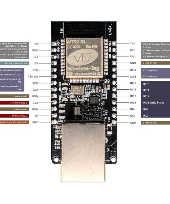Modulo Ethernet ESP32