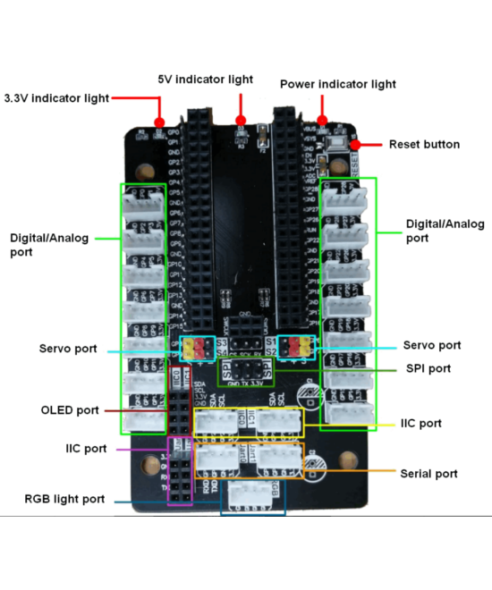 Tarjeta de expansion para raspberry pi pico