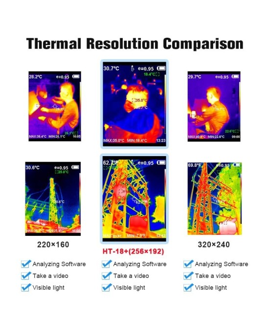 Camara Termografica recargable HTI HT-18+
