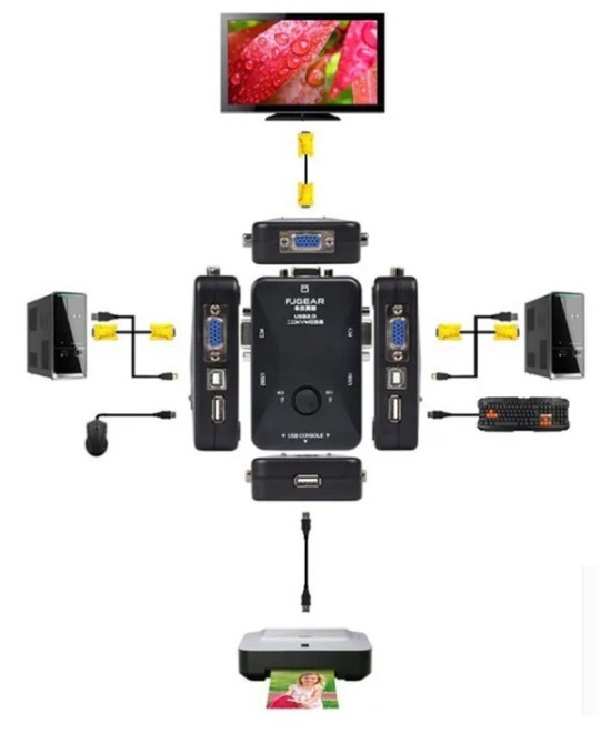 Conmutador de Teclado, Video y Mouse de 2 Puertos KVM Switch USB2.0