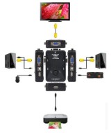 Conmutador de Teclado, Video y Mouse de 2 Puertos KVM Switch USB2.0