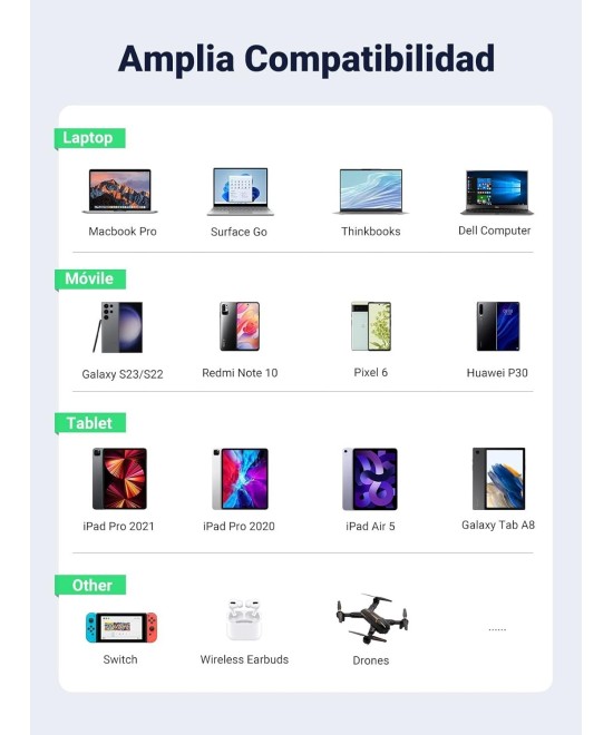 Cable de carga rapida 100W PD USB-C A USB-C UGREEN