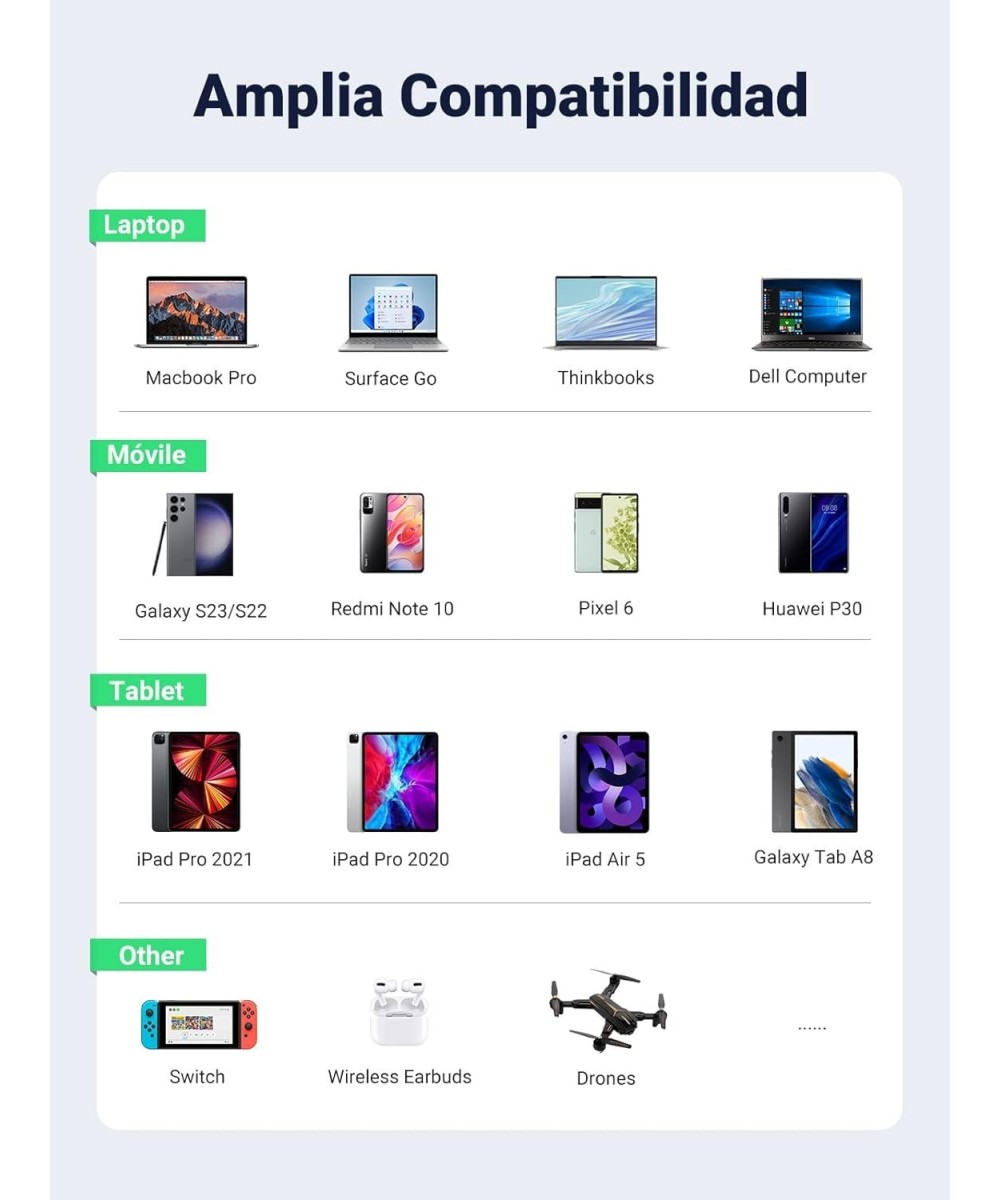 Cable de carga rapida 100W PD USB-C A USB-C UGREEN