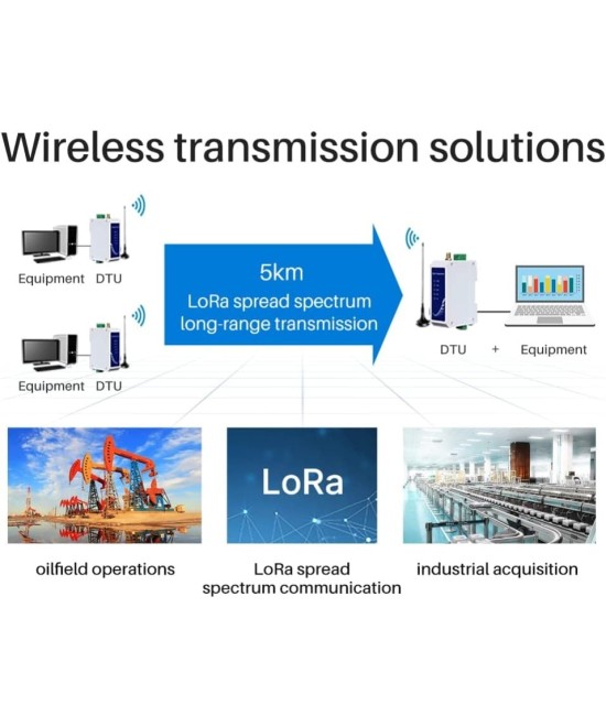 Modulo de transmisión inalámbrica 433Mhz RS485 5KM TX/RX (2U)